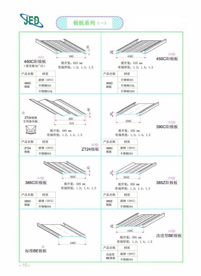 极板系列（一）